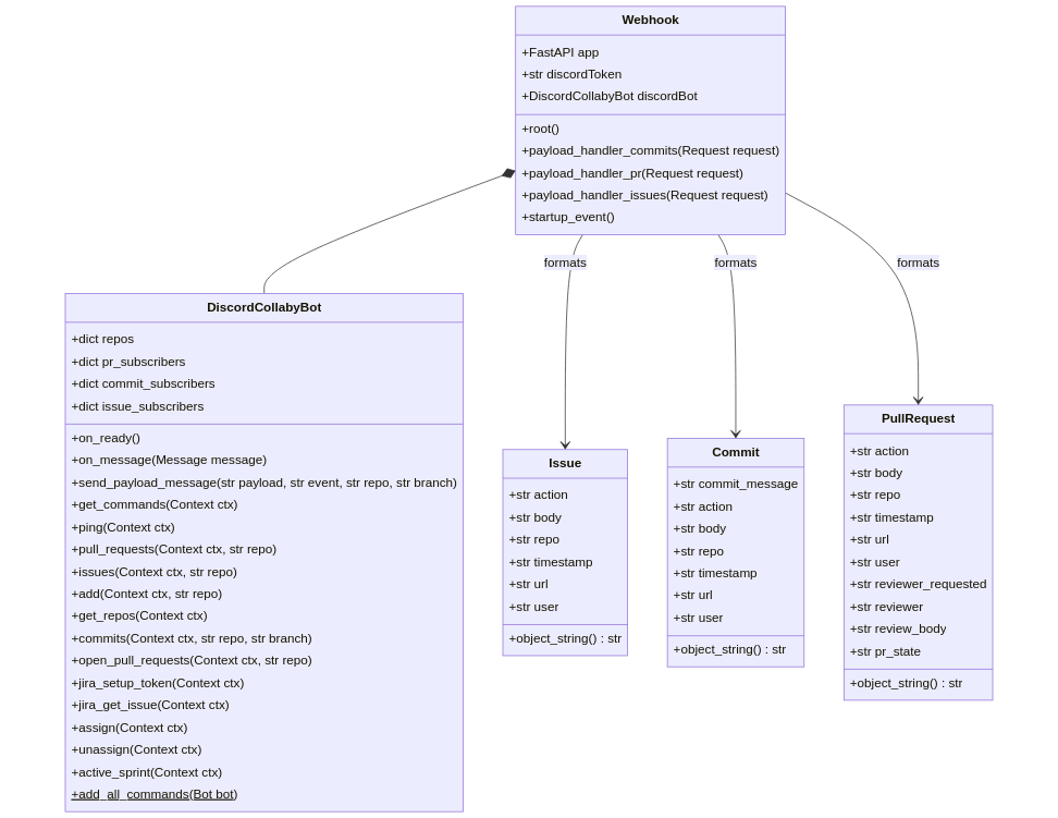 Class Diagram