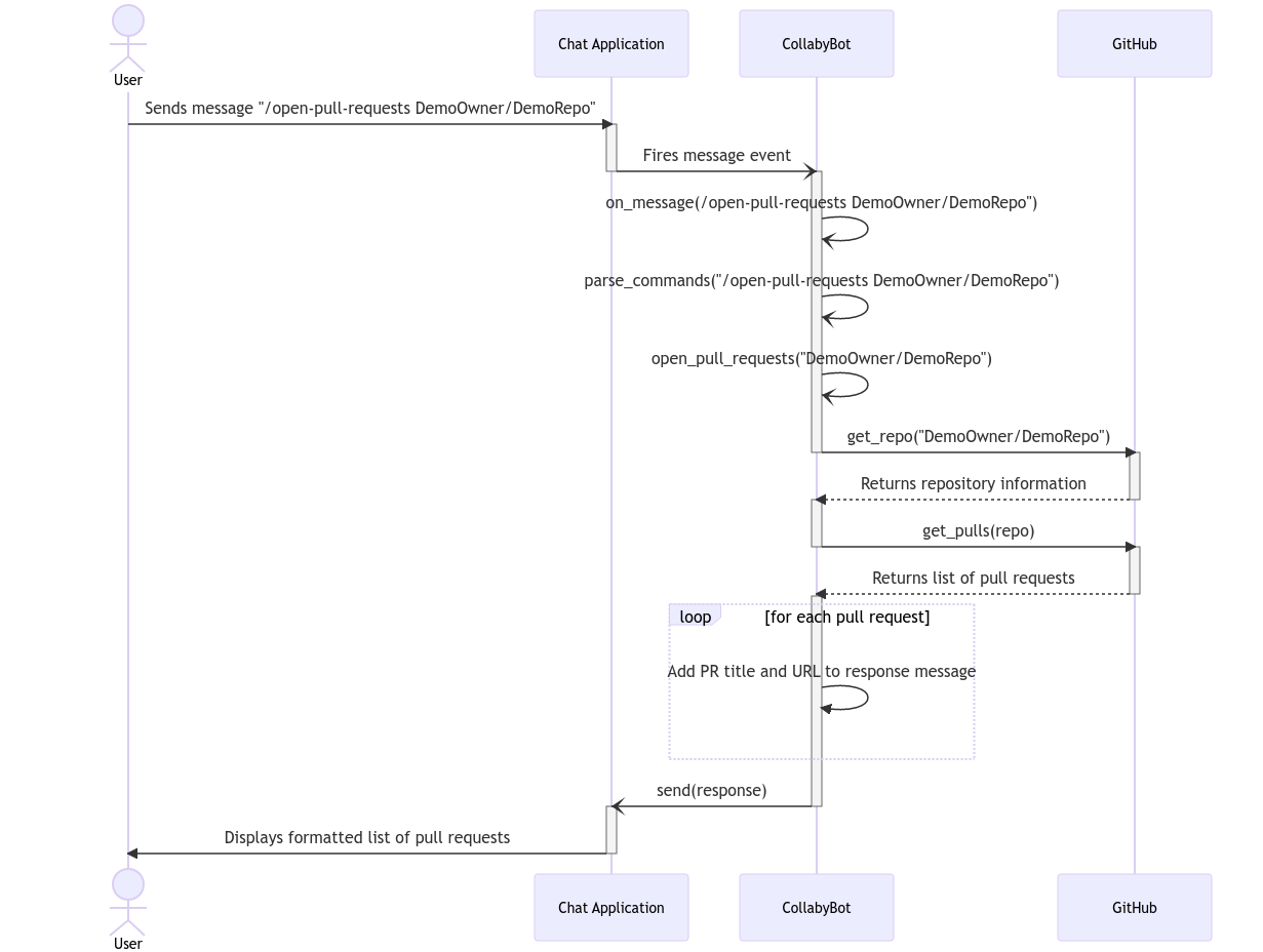 UseCase3Sequence