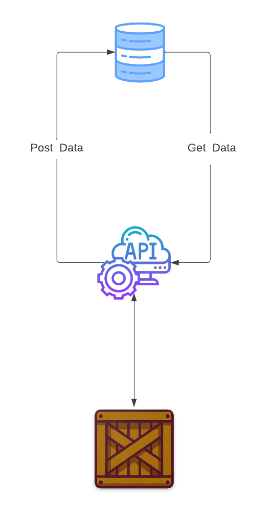 API Diagram