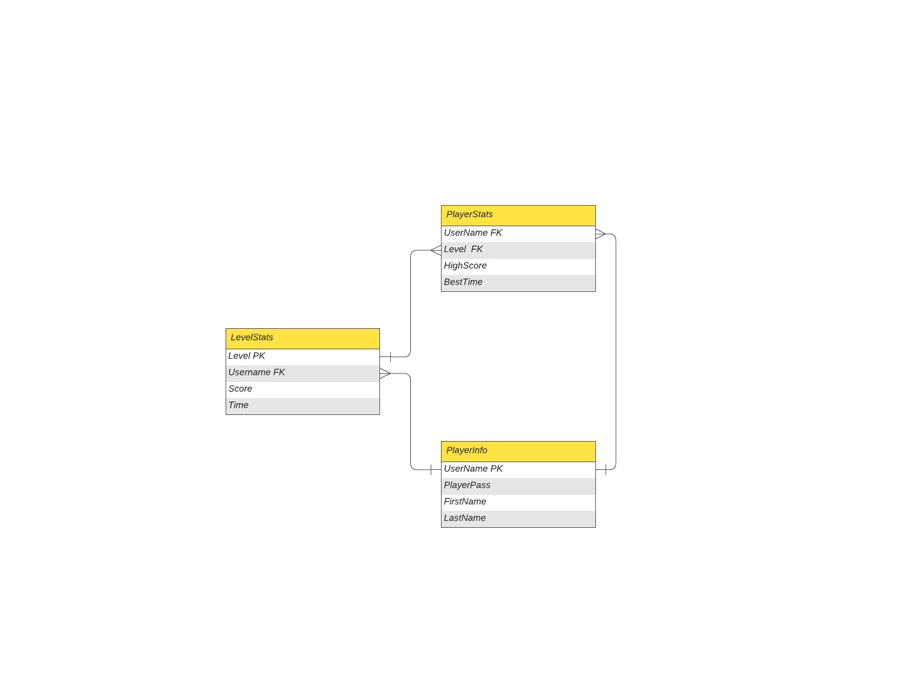 Database Table