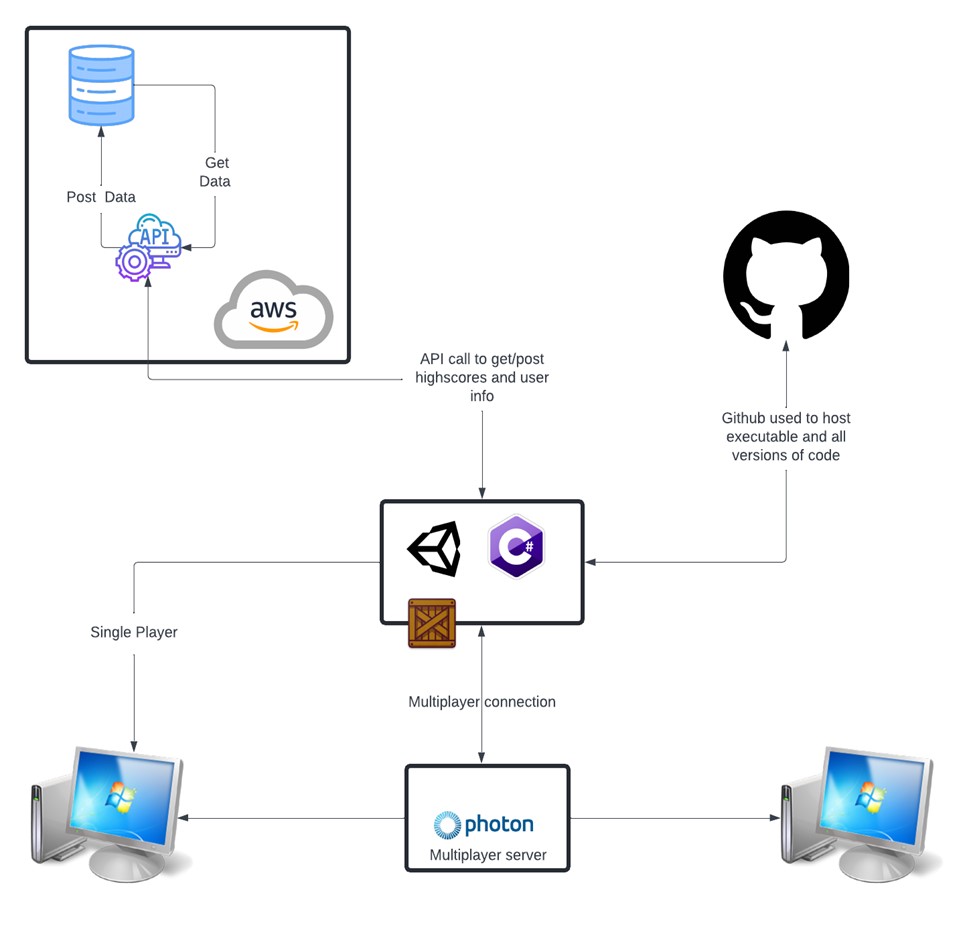 System Block Diagram