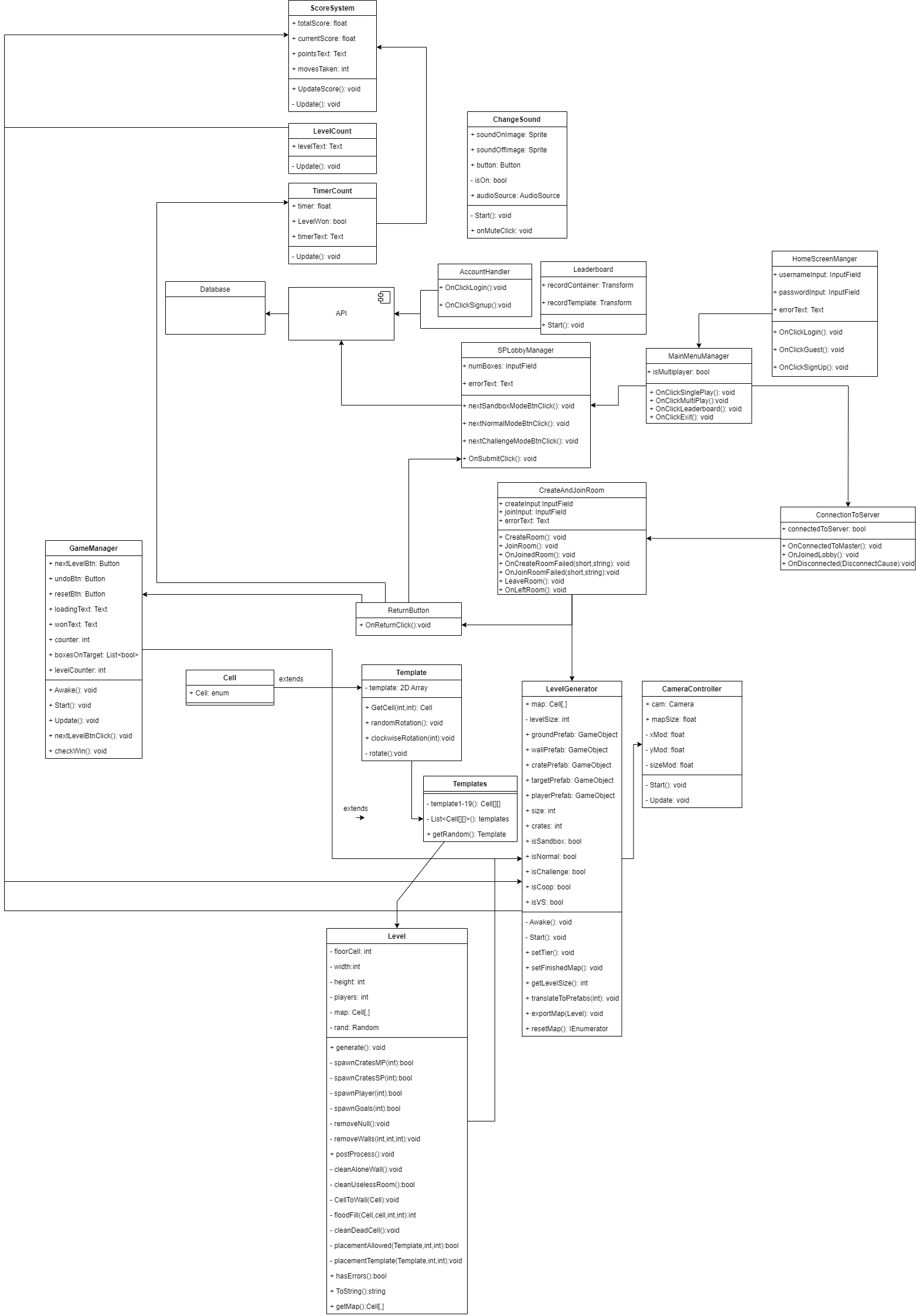 UML Back-End Diagram