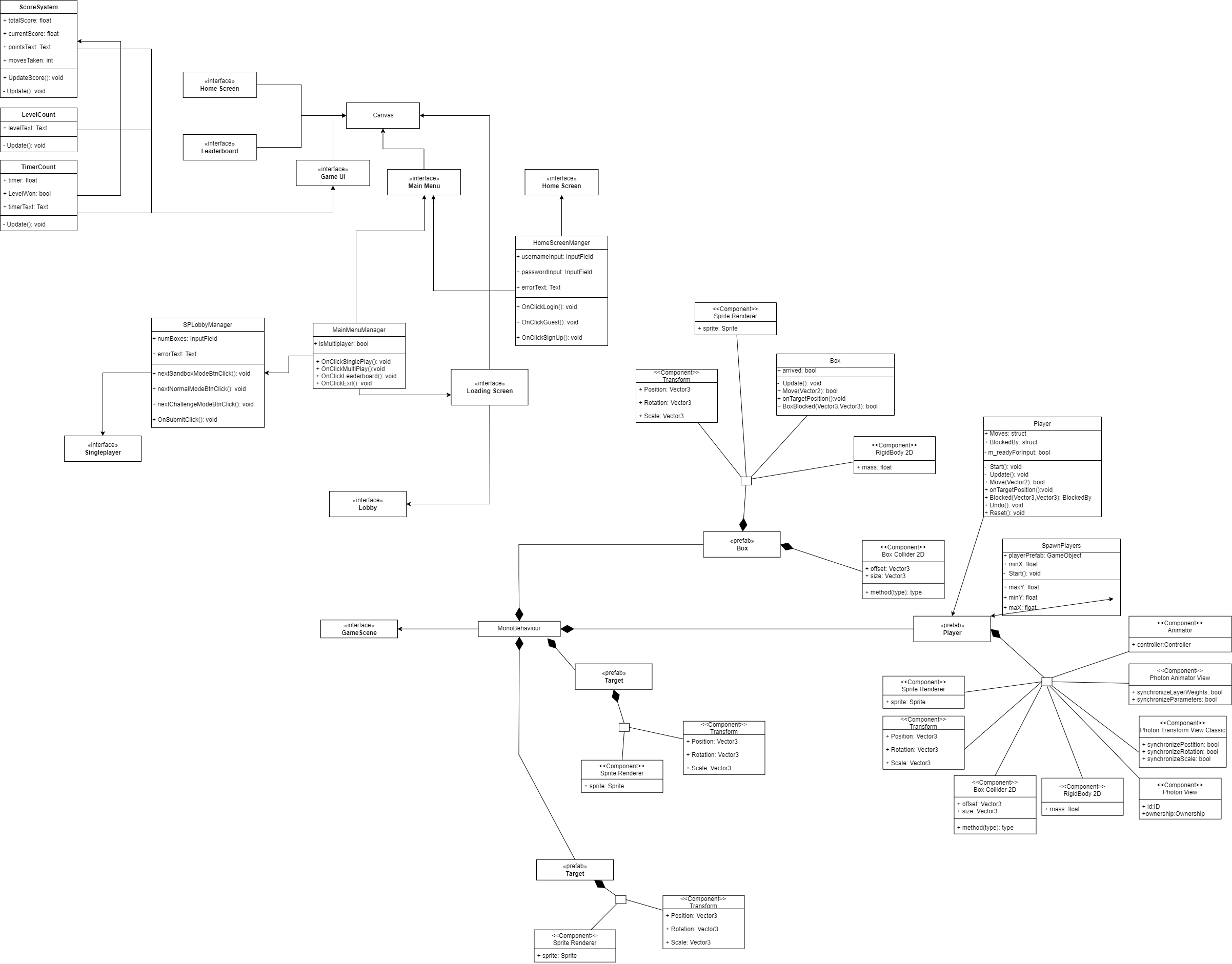 UML Front-End Diagram