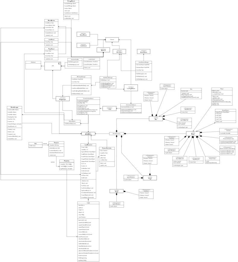 UML Diagram