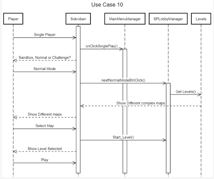 Use Case 1 Sequence Diagram