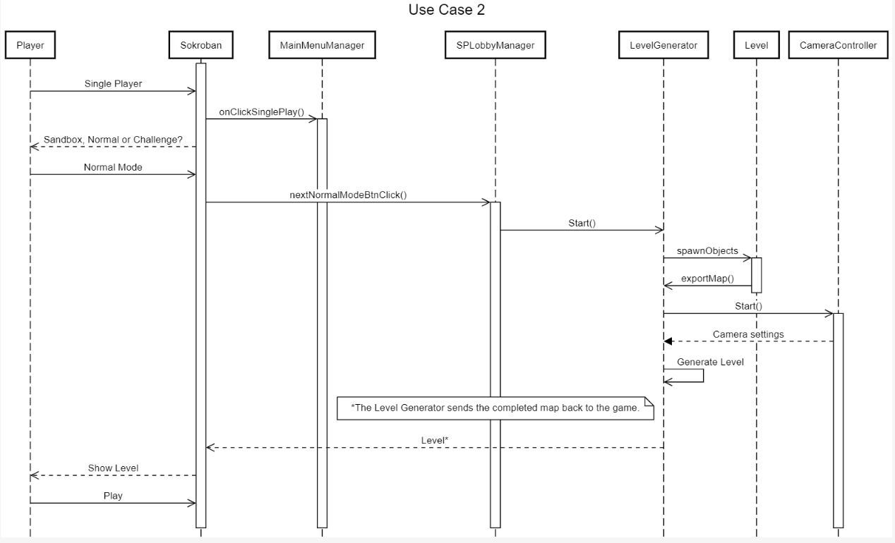 Figure2