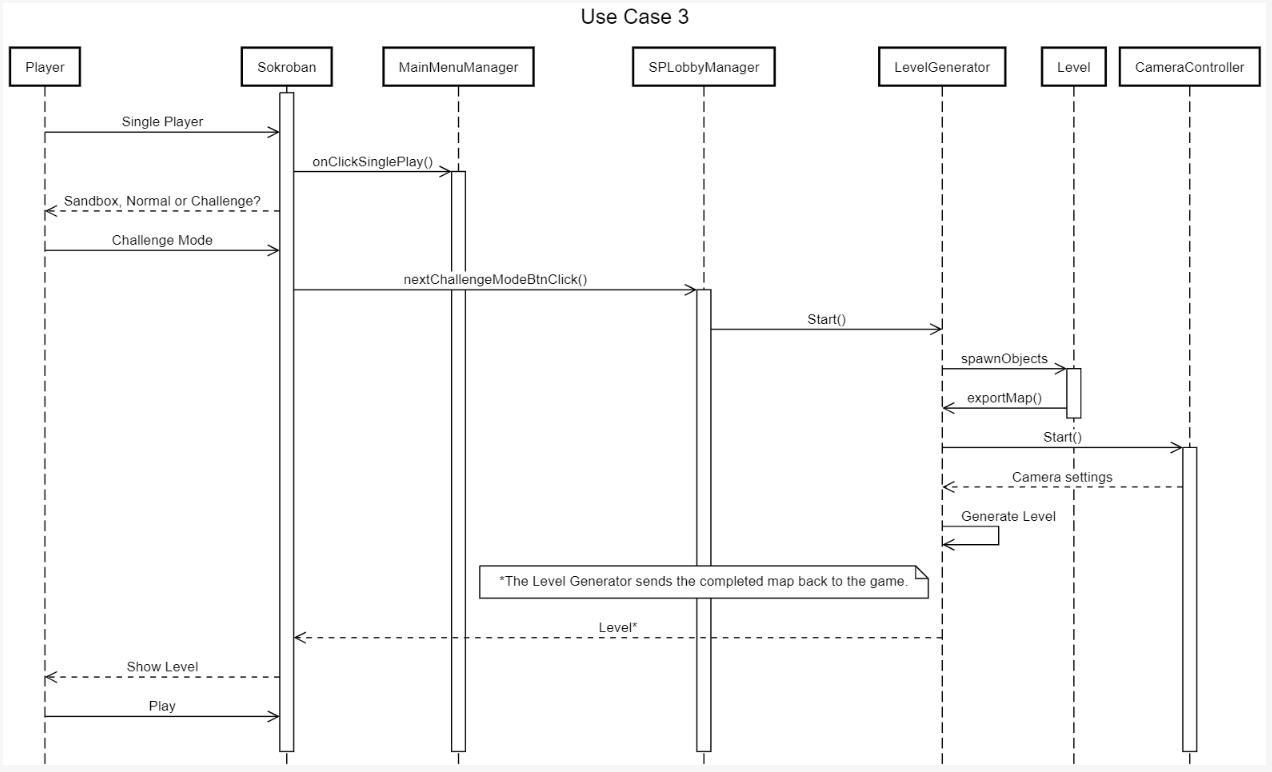 Use Case 1 Sequence Diagram