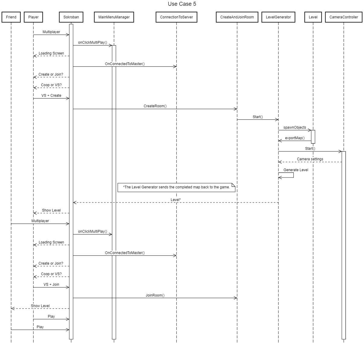 Use Case 1 Sequence Diagram