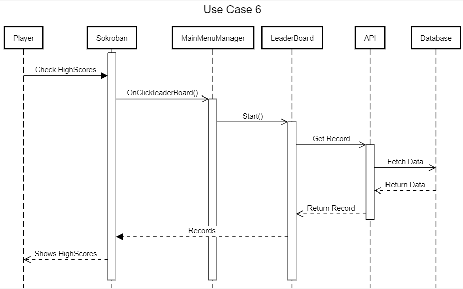 Use Case 1 Sequence Diagram