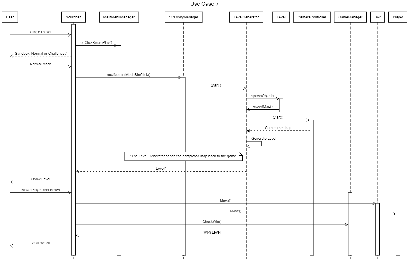 Use Case 1 Sequence Diagram