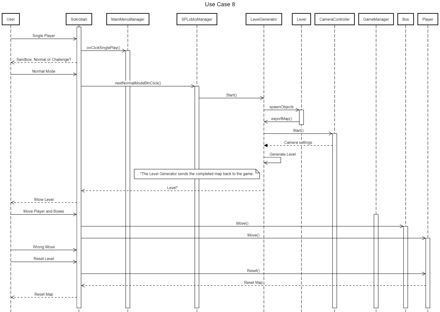 Use Case 1 Sequence Diagram