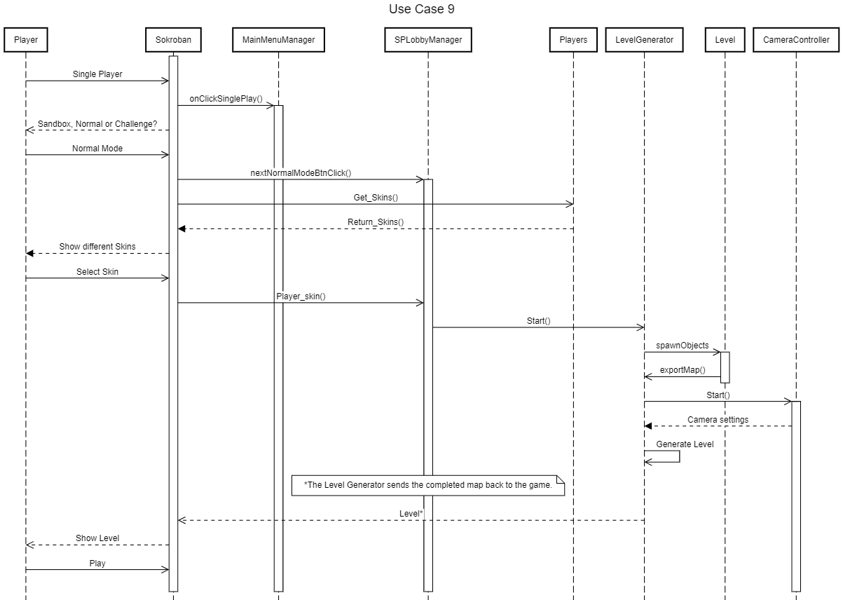 Use Case 1 Sequence Diagram